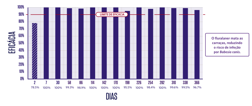 injectable bar graphic